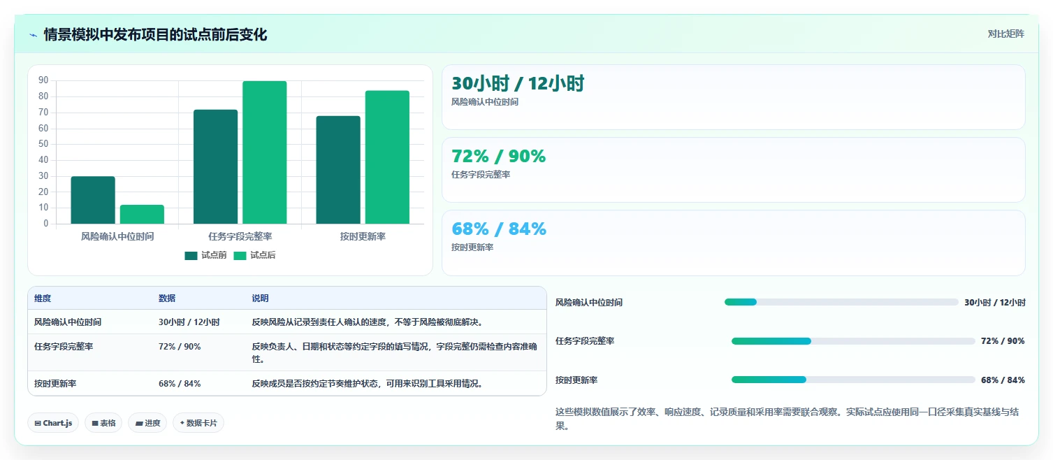 项目管理新趋势:2026年不可错过的7款智管工软件
