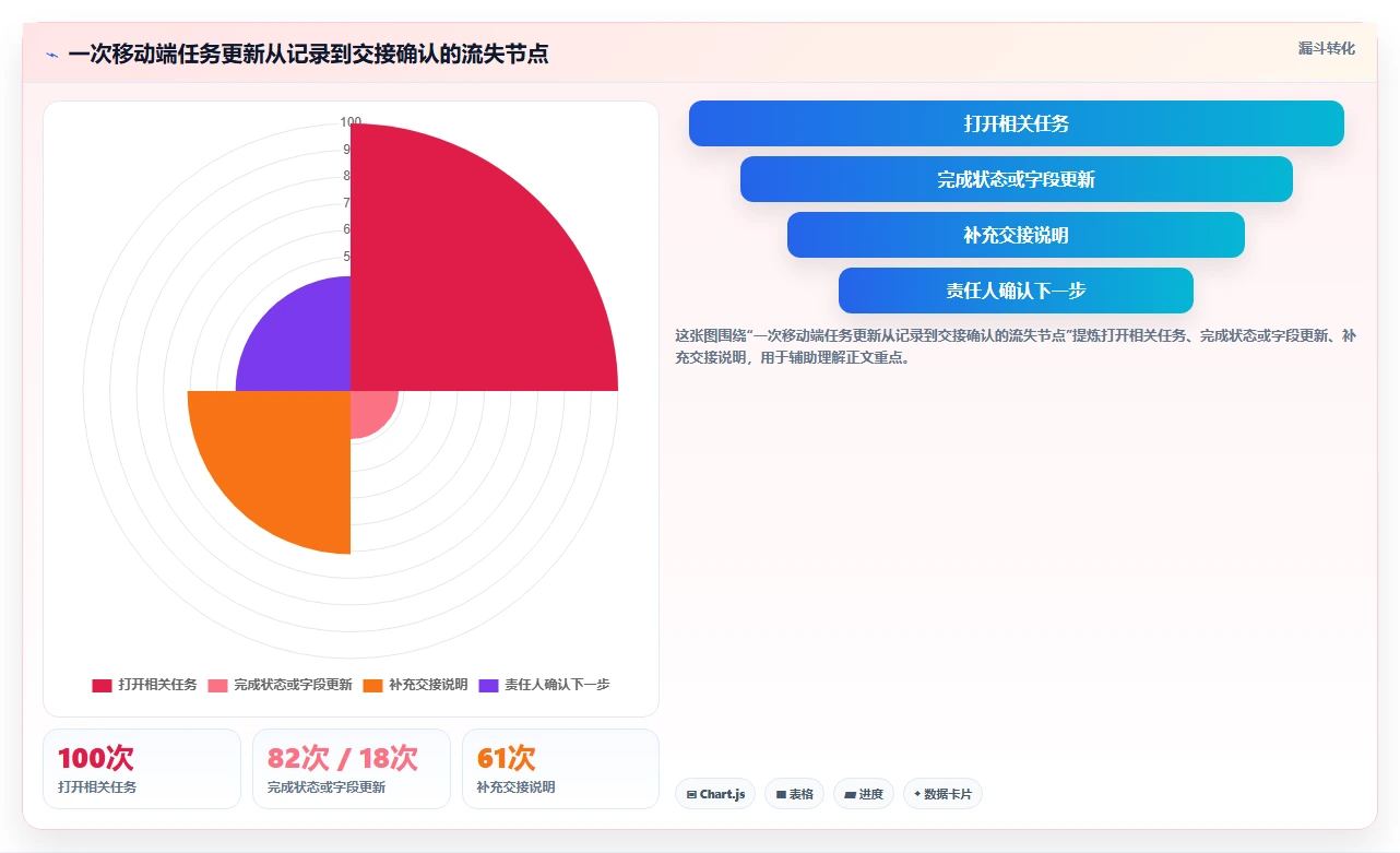 2026年最佳选择:6款项目管理软件project手机版工具深度对比