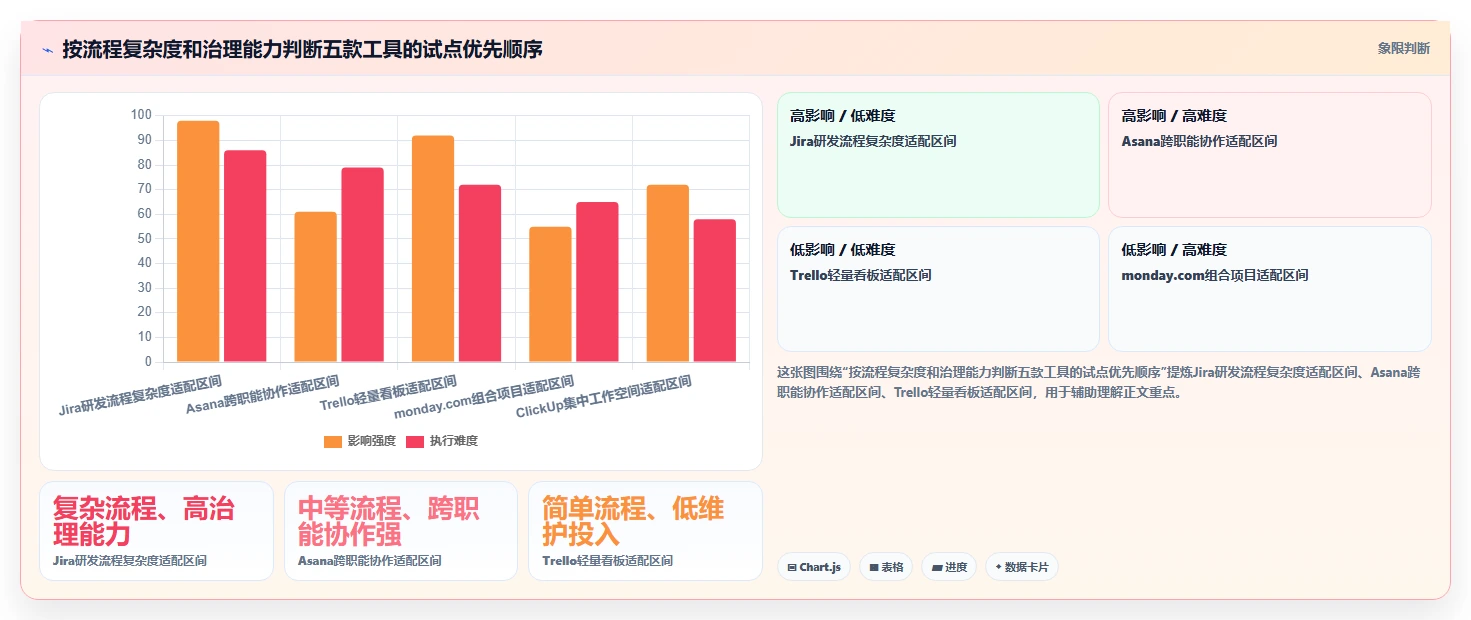 突破研发瓶颈：2026年最受欢迎的5款项目管理可视化软件推荐