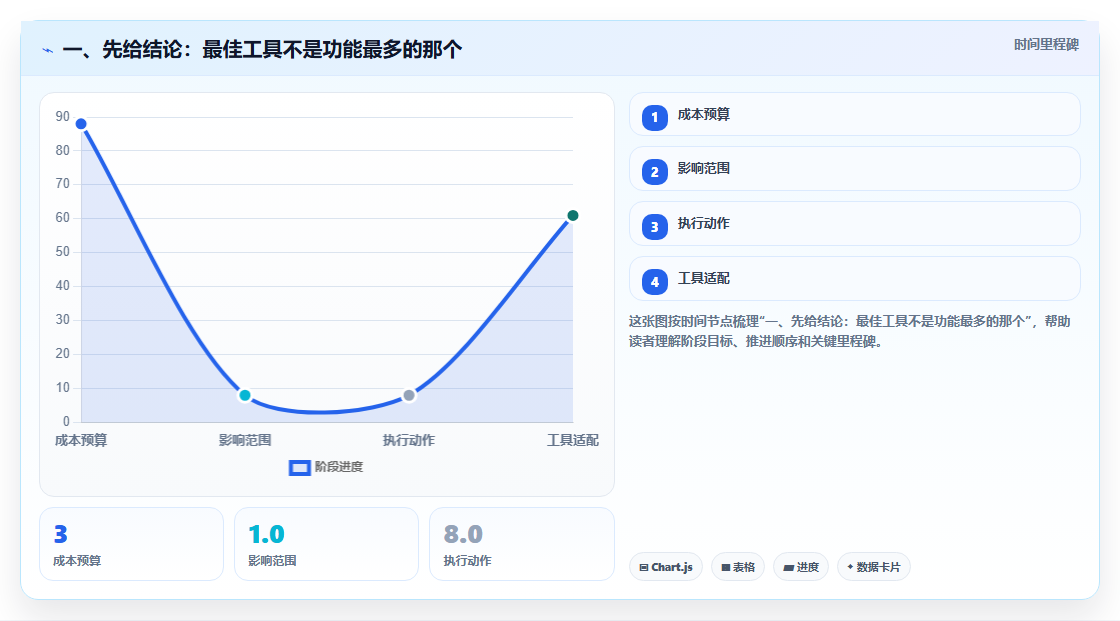如何在 2026 年选择最佳产品经理工具？8 大推荐指南