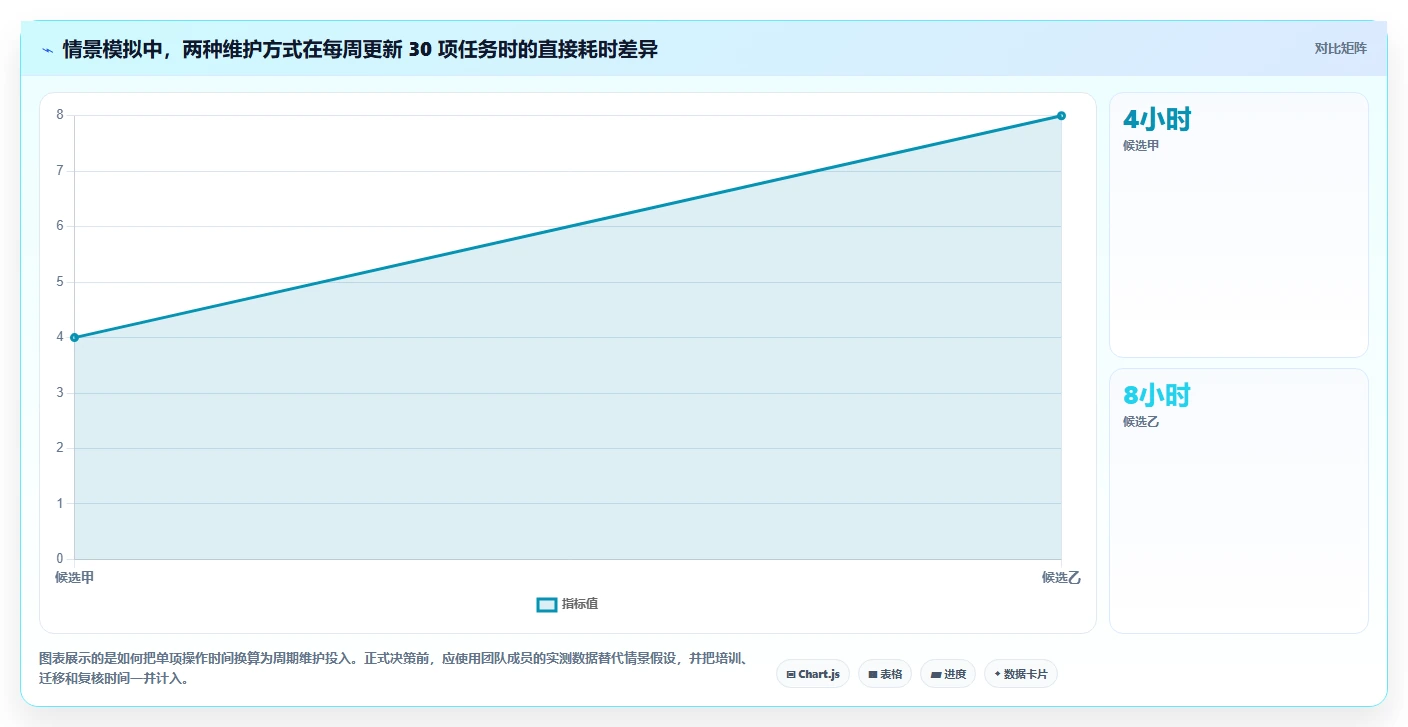 选对工具事半功倍：2026年网络进度计划图软件选型指南