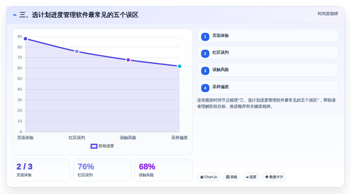 三、选计划进度管理软件最常见的五个误区