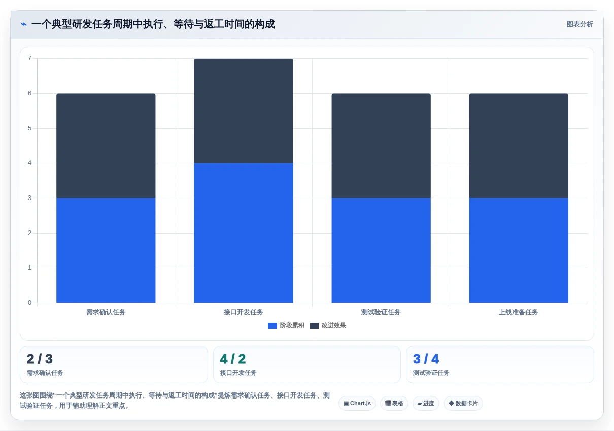 项目经理福音:2026年最受欢迎的5大项目工期软件工具盘点