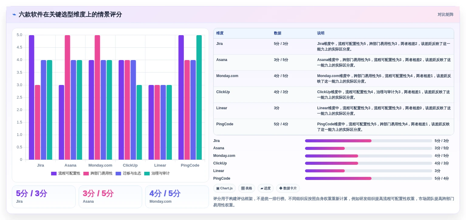 2026年必看:6款顶级saas项目管理软件对比分析