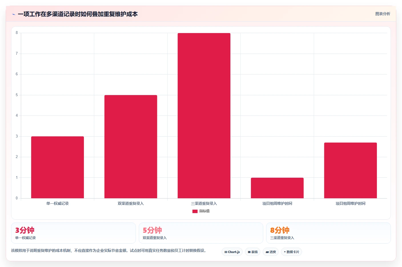 项目管理新趋势：2026年工作记录管理软件选型指南
