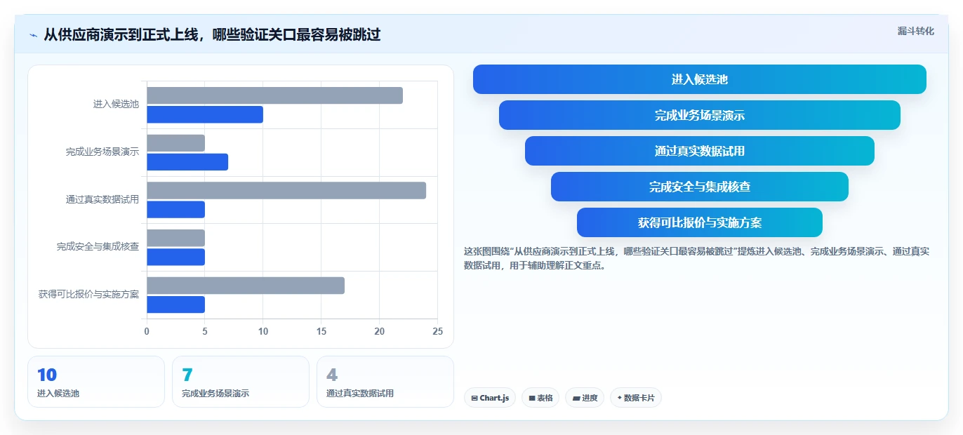 2026年高效智能项目管理软件TOP10实测:企业级选型指南