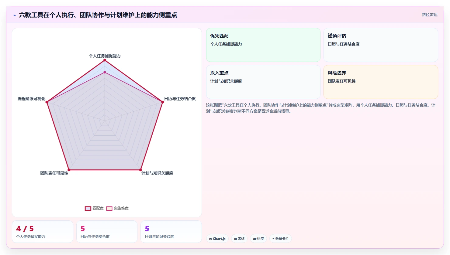 2026年效率革命：6大制定工作计划工具全面对比