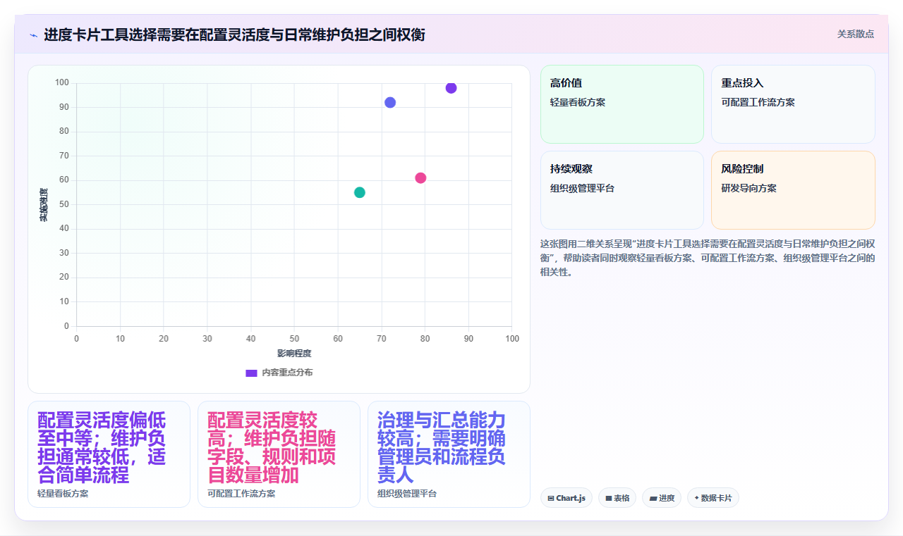 项目管理新趋势:2026年7款创新项目进度卡片工具盘点