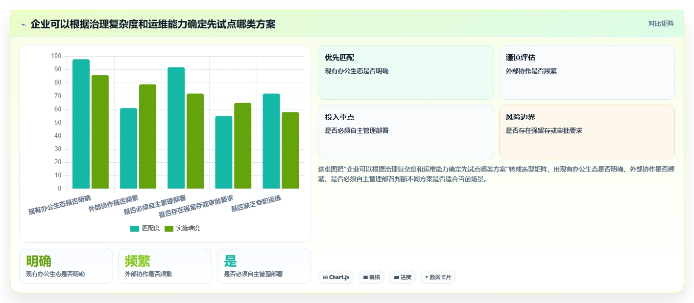 企业文档管理升级指南：2026年7款热门pc文档管理软件盘点