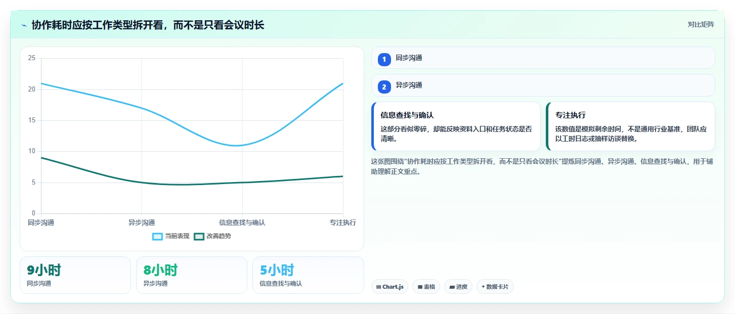 提升团队生产力:2026年线上协作软件选型指南Top 7