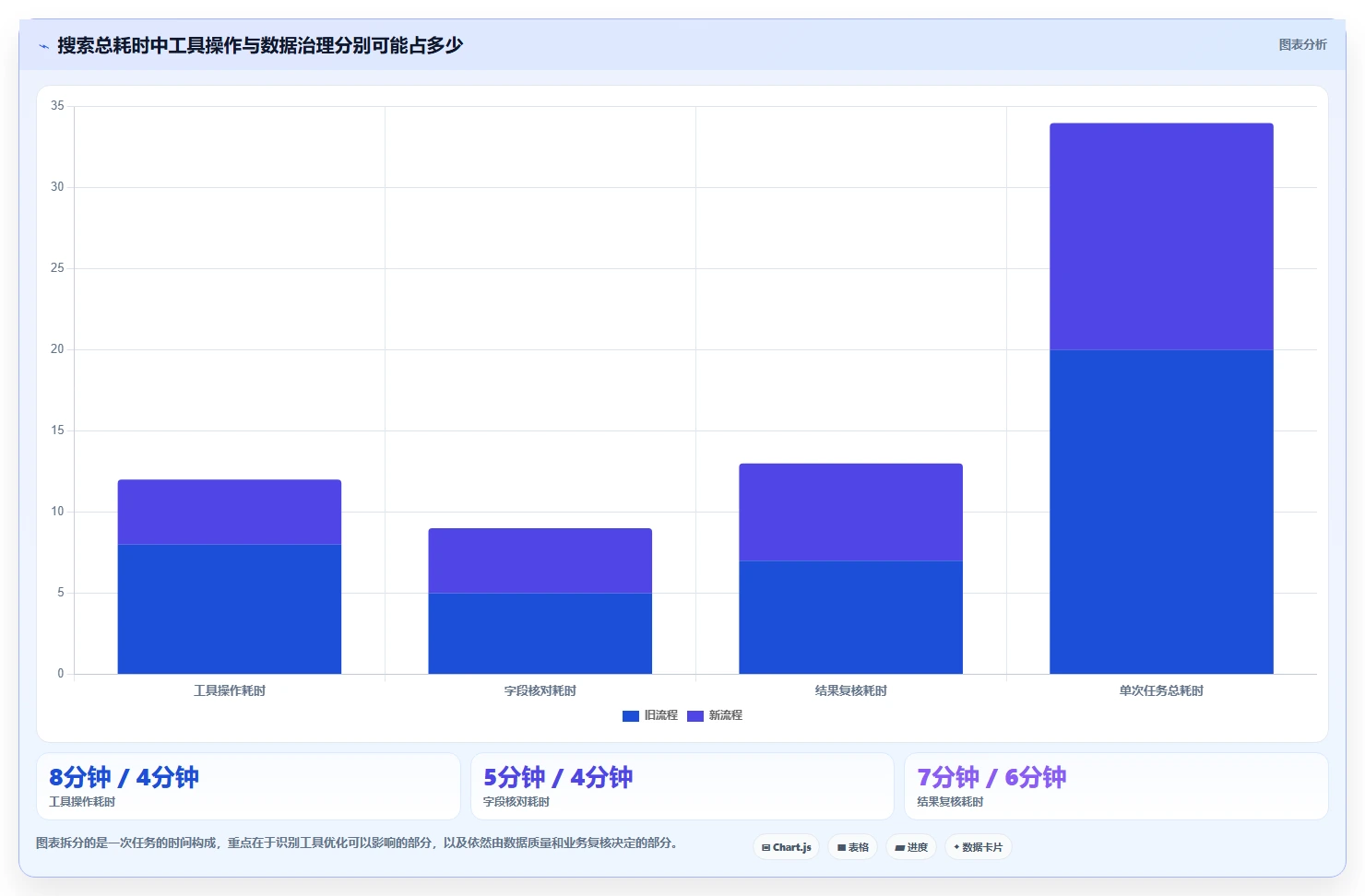 提升测试效率:2026年最值得关注的5大组合搜索测试用例工具推荐