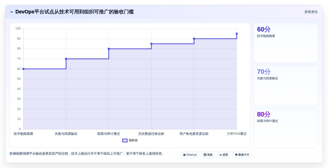 选对DevOps开发平台事半功倍:2026年最值得投资的5大工具