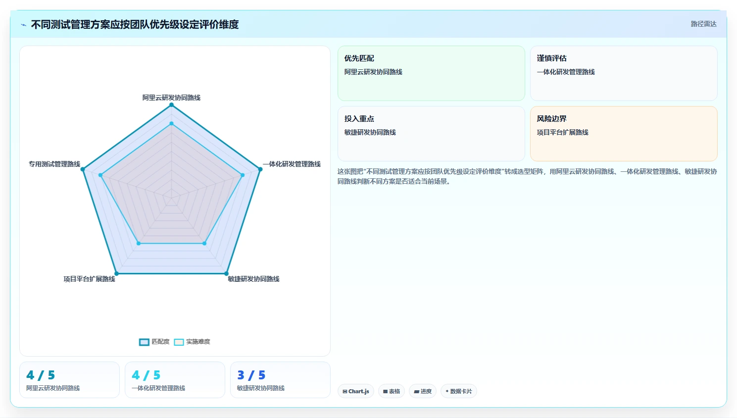 研发团队必备：2026年阿里测试管理平台选型指南TOP5