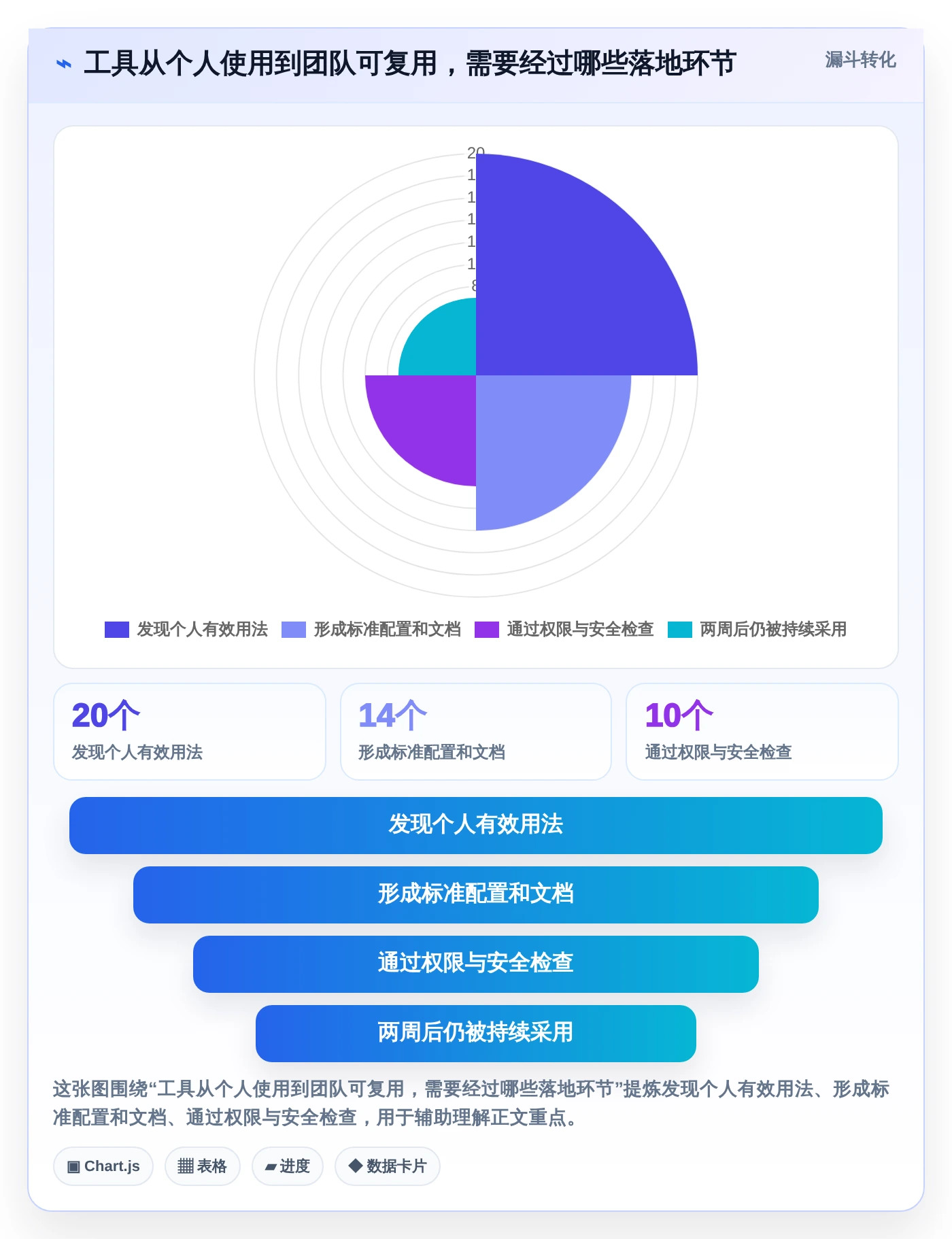 提升效率神器:2026年最受欢迎的6款小软件开发工具盘点