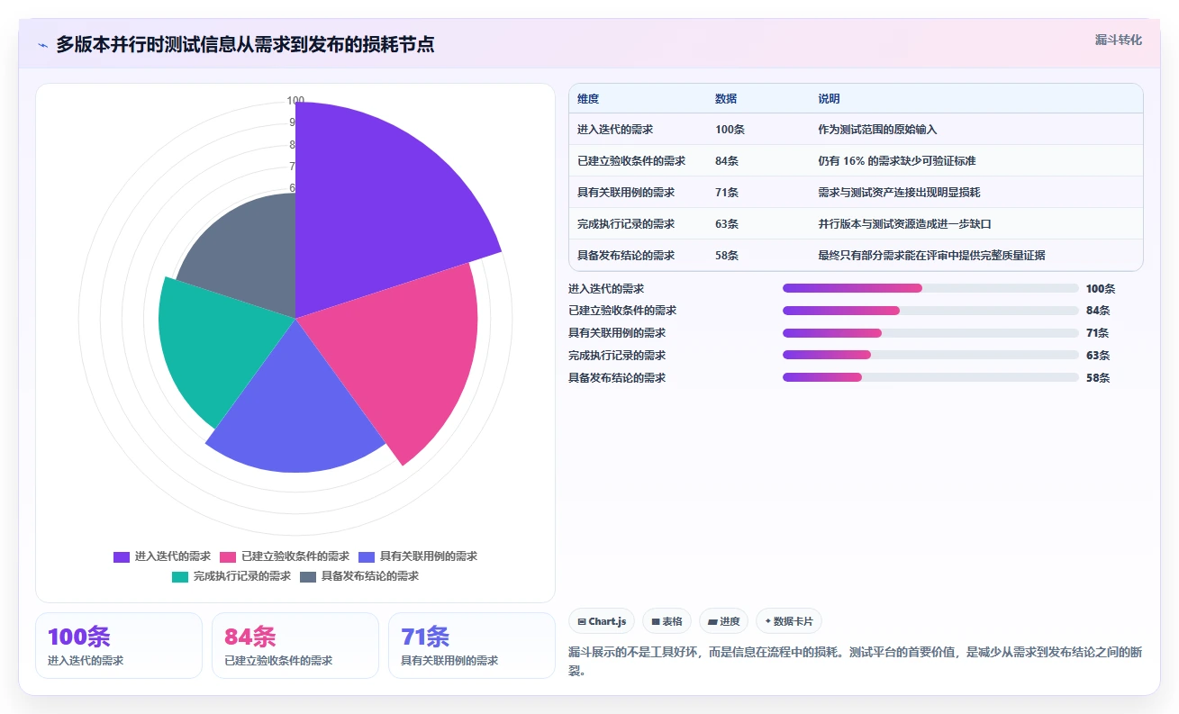 2026年模块测试软件大盘点:6款效率爆棚的开发利器