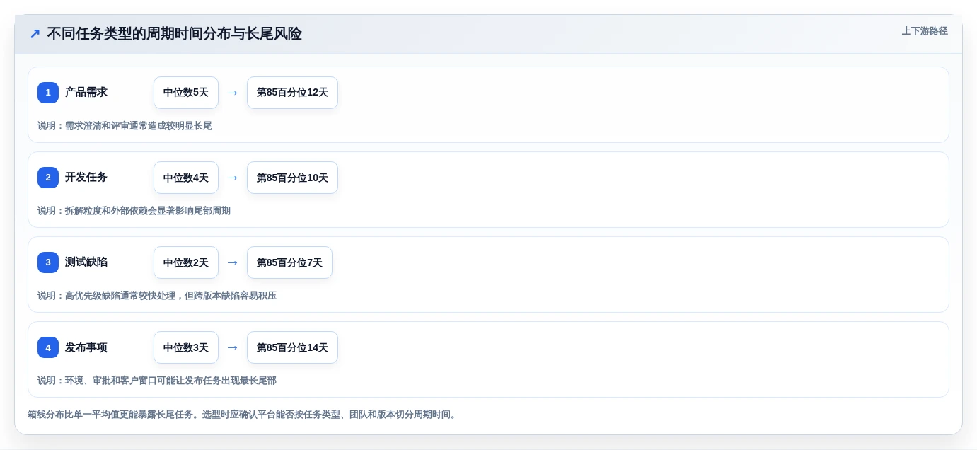 项目管理效率提升指南:2026年6款顶级工作任务管理软件哪个好对比