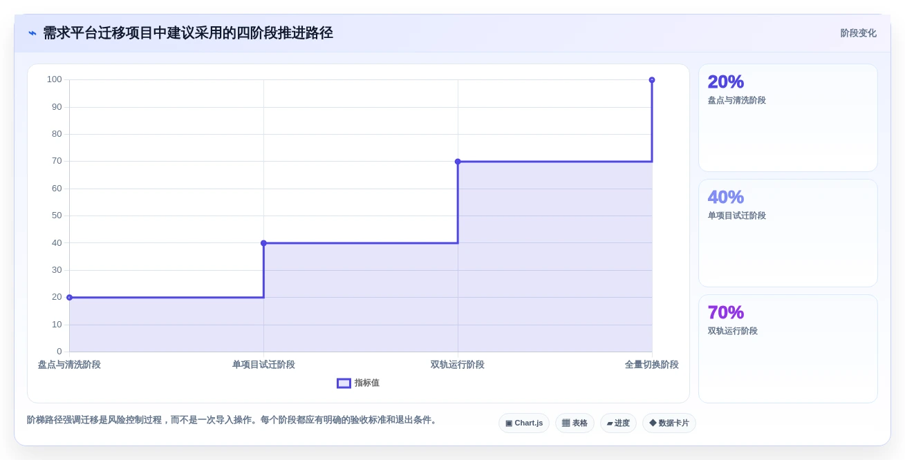 项目管理新趋势:2026年5款革新性需求项目表工具推荐