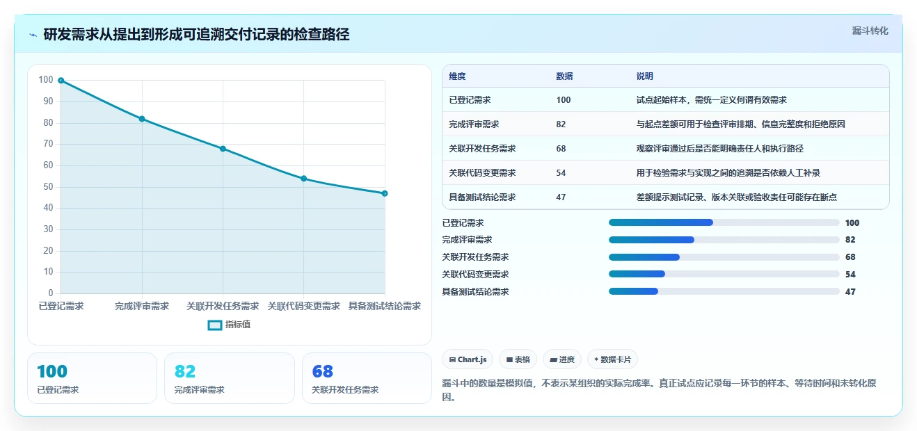 研发团队必备：2026年最受欢迎的7大局域网协作平台推荐