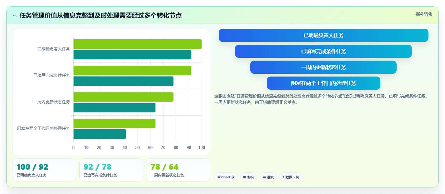 项目管理新趋势：2026年最受欢迎的6款好用的工作任务记录软件