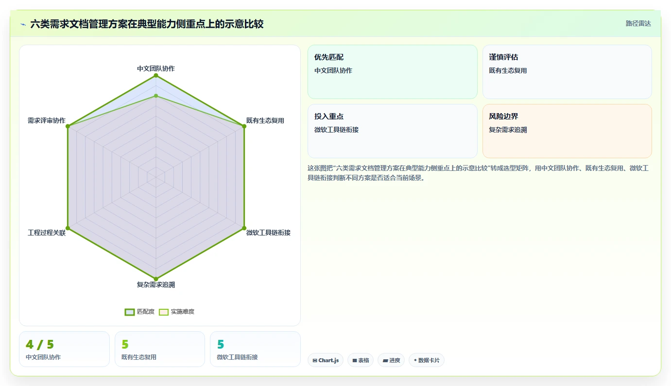 2026年效率王者：6款顶级需求文档管理软件全面对比