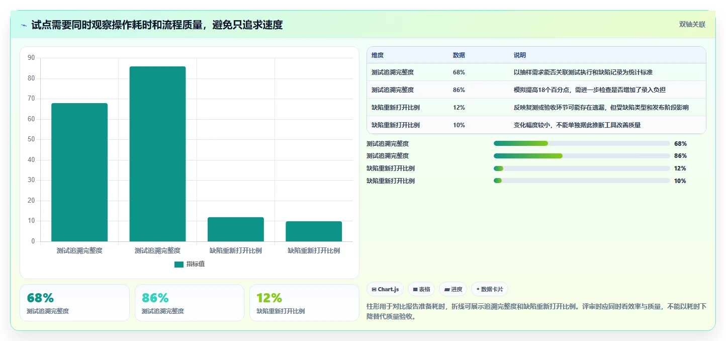 研发效率提升指南：2026年8款热门Confluence/Jira工具盘点
