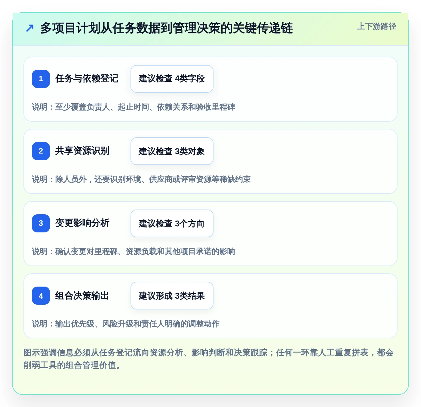 项目经理福音:2026年最值得投资的8大多项目进度安排app全面评测