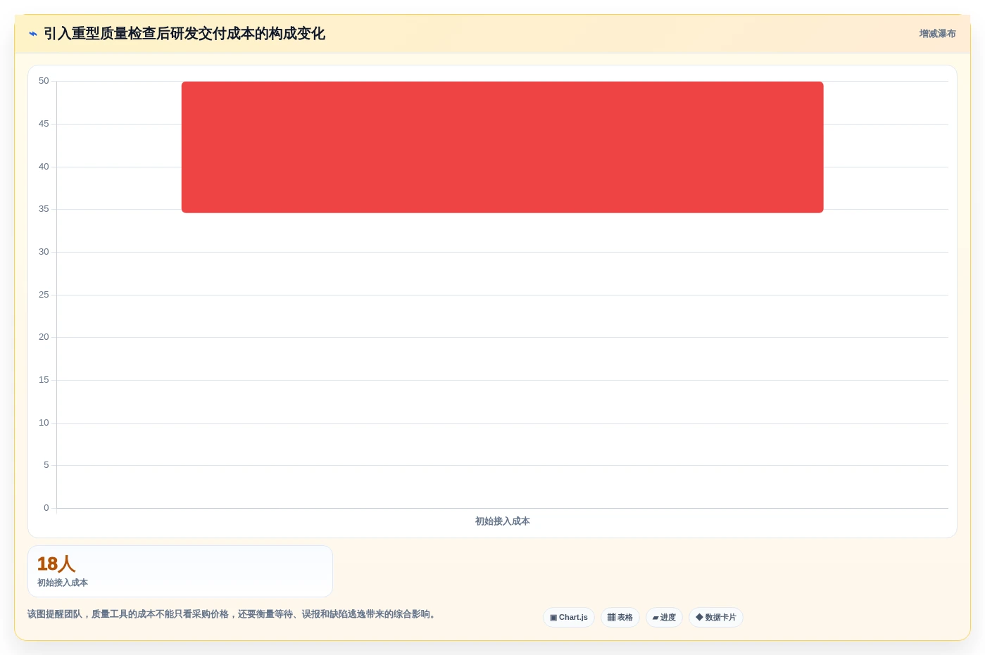 提升代码质量:2026年值得关注的7款开发自测工具推荐