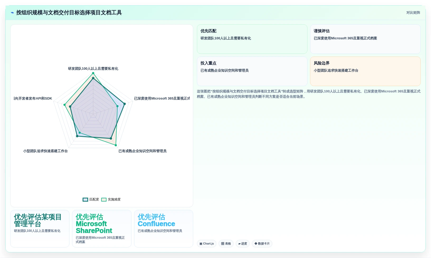 项目经理必看:2026年最佳软件项目文档编辑工具top5对比分析