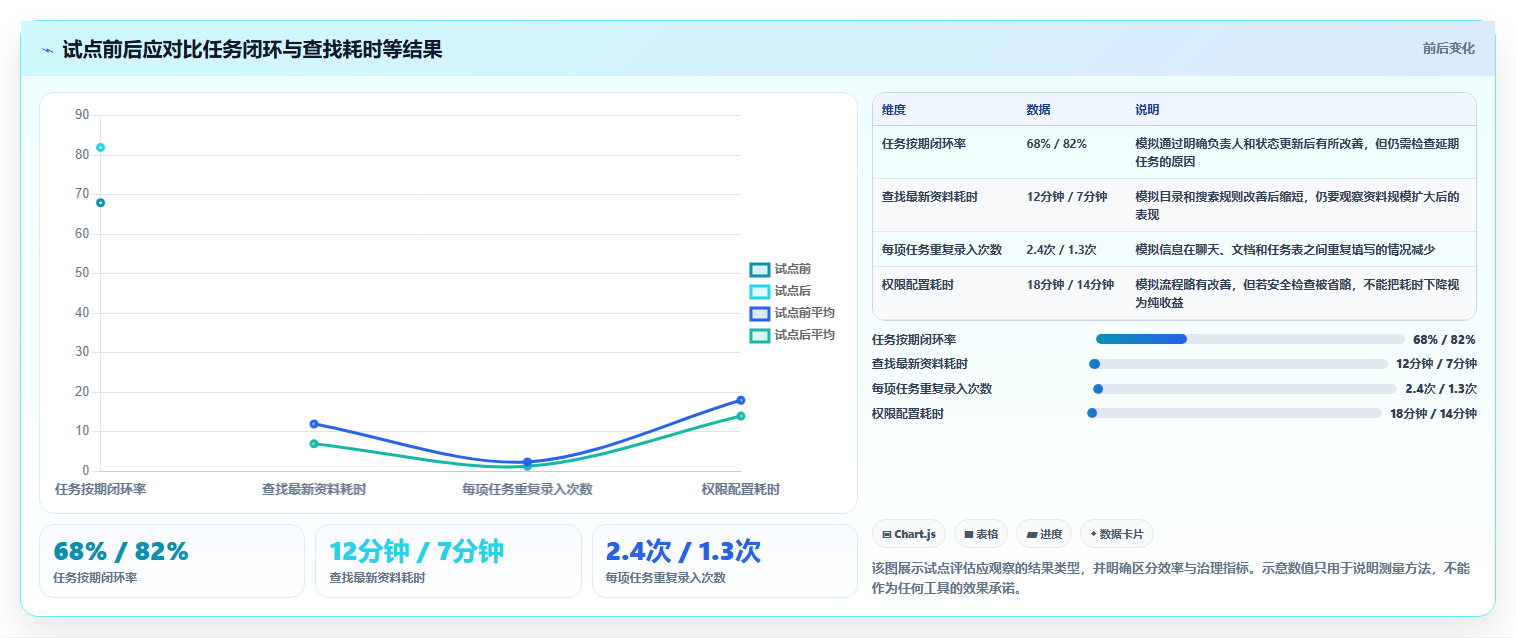 远程办公新时代:2026年最受欢迎的7大团队协作工具盘点