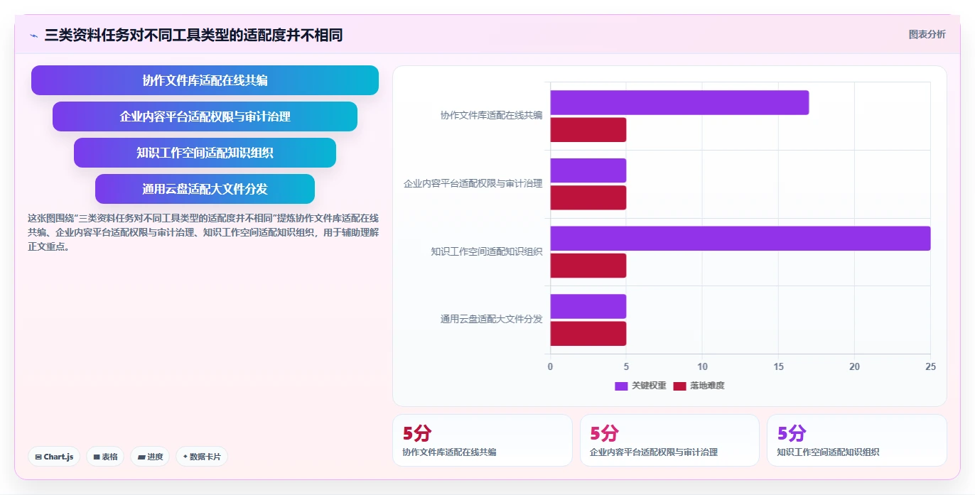 2026年资料管理平台大比拼：6款顶级工具助力企业效率提升