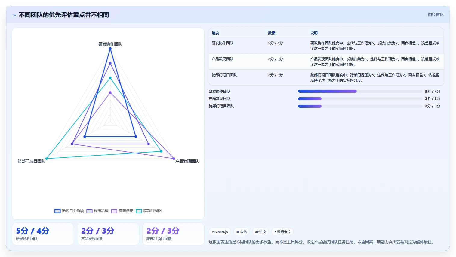 可自定义的产品管理系统有哪些：2026年主流工具深度测评