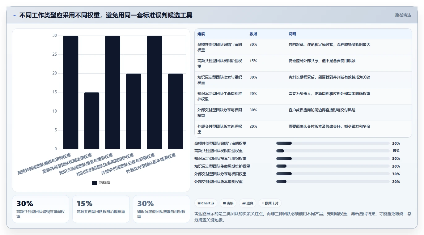 2026年文档·工具大盘点:8款最受欢迎的协作利器
