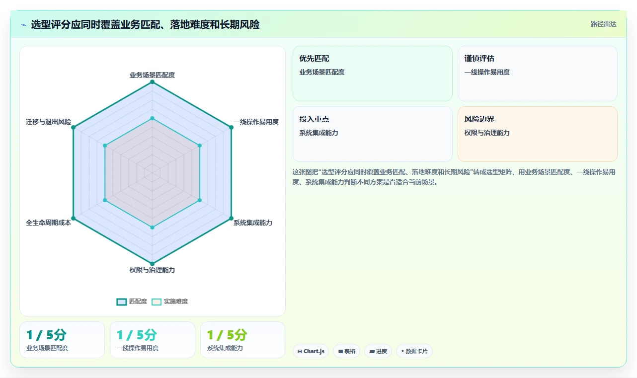 提升团队效率:2026年最值得投资的5大常用在线协同工具
