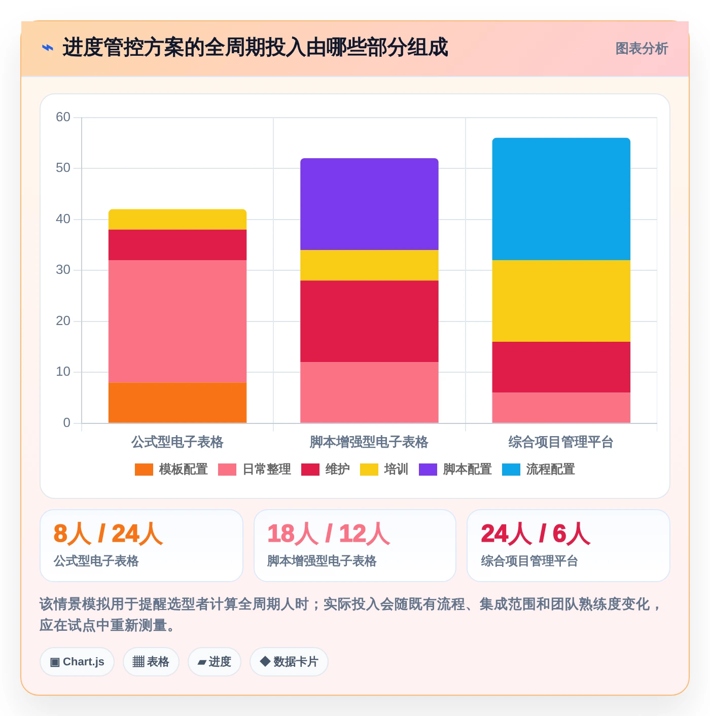 项目经理必看:如何从7款热门自动化项目进度管控表中选出最适合的一款?