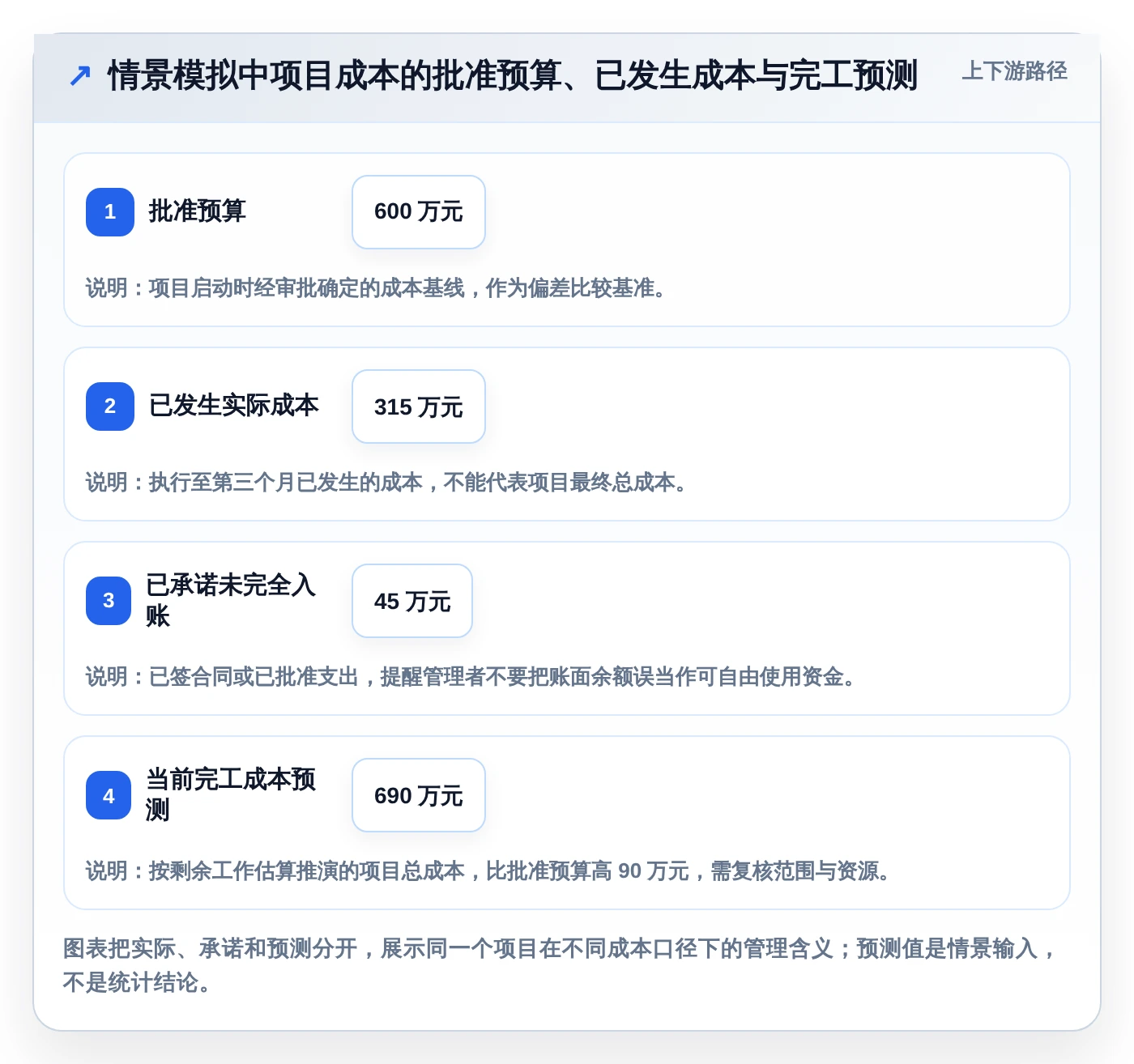 选对工具事半功倍:2026年6大项目成本管理平台对比与推荐