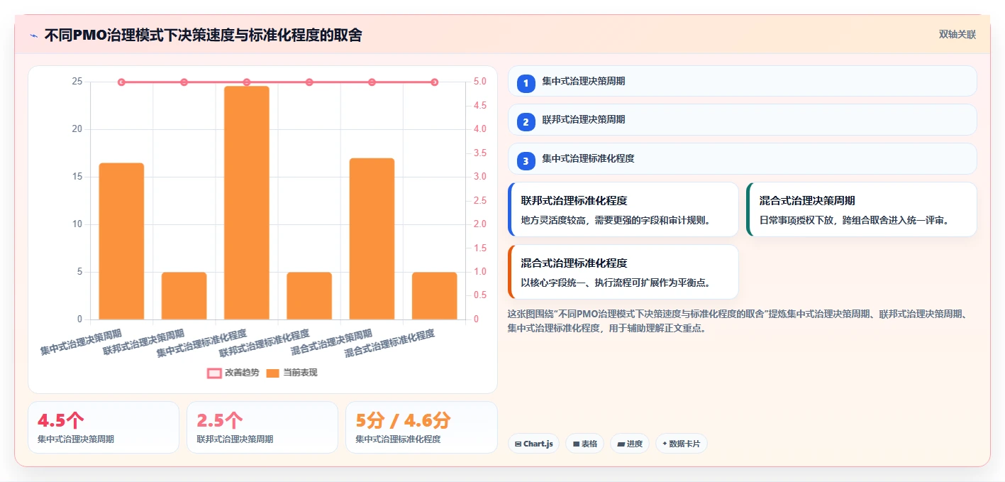 突破瓶颈：2026年6款创新PMO项目管理工具助力企业腾飞