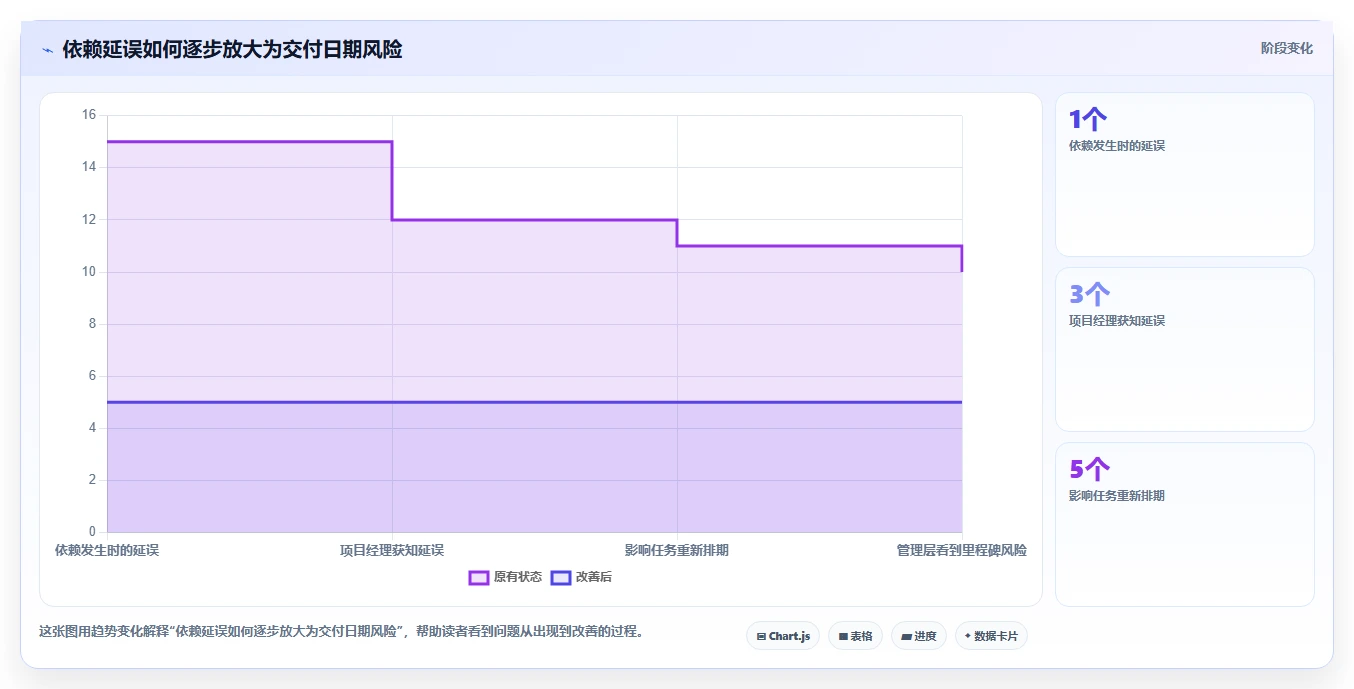 项目经理必读:2026年最值得投资的5款工作计划管控系统