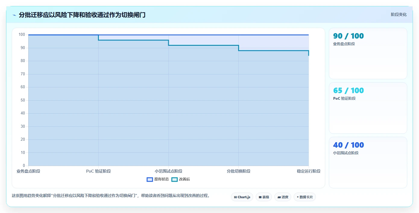 2026年项目管理系统选型指南:8款主流平台深度评测与国产化替代策略
