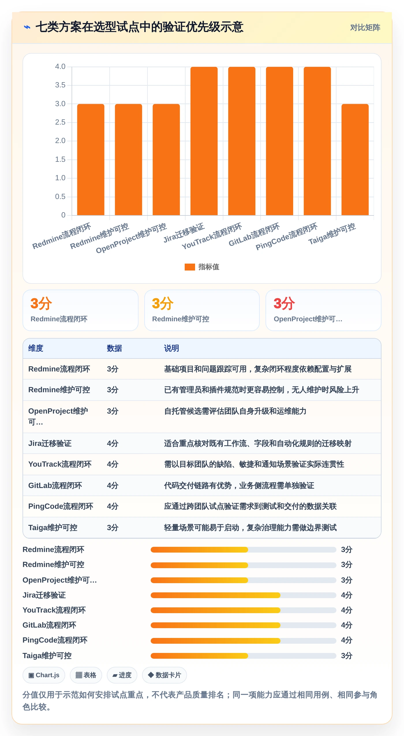 研发管理必备:2026年redmine项目管理平台选型指南Top7