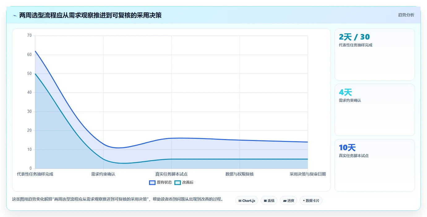 如何选择最适合你的微软任务管理软件?2026年8款热门工具深度分析