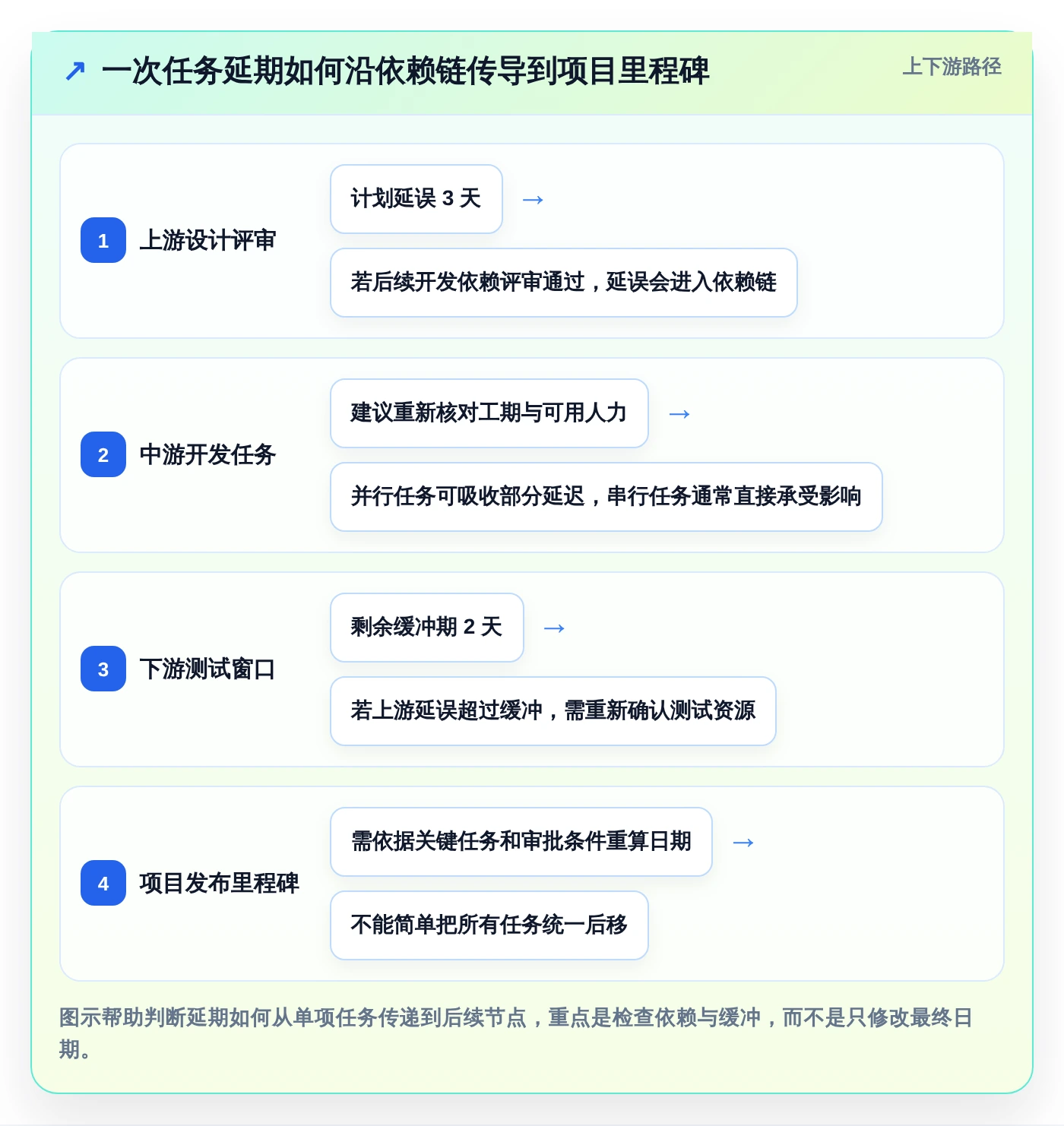 2026年最佳选择:7款生成项目进度计划图的软件工具对比指南