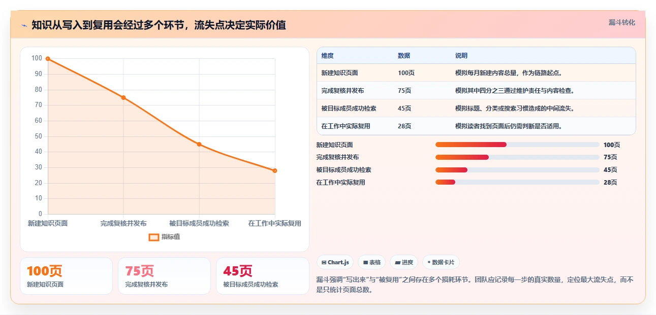 2026年效率提升必备:6大wiki组件工具深度对比