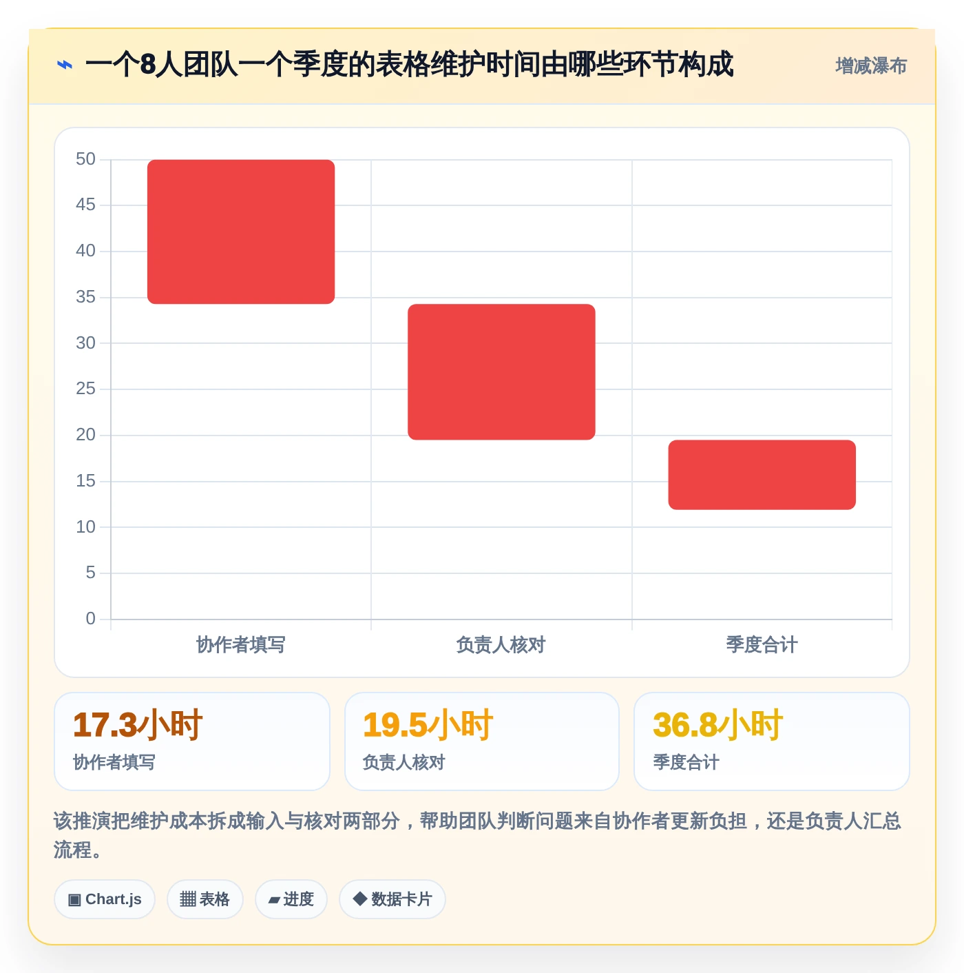 轻松掌控项目进度:2026年7款热门excel项目管理工具深度分析