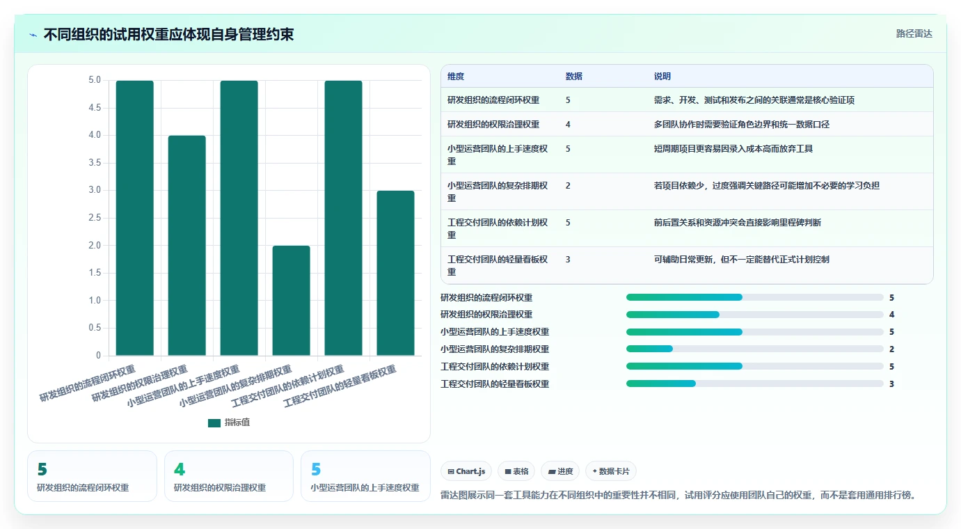 项目经理必看!2026年7款顶级项目流程系统工具选型指南