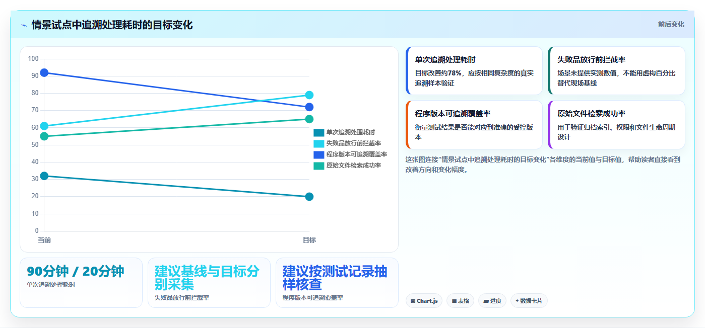 优化研发效率:2026年最值得关注的7款产测数据管理系统