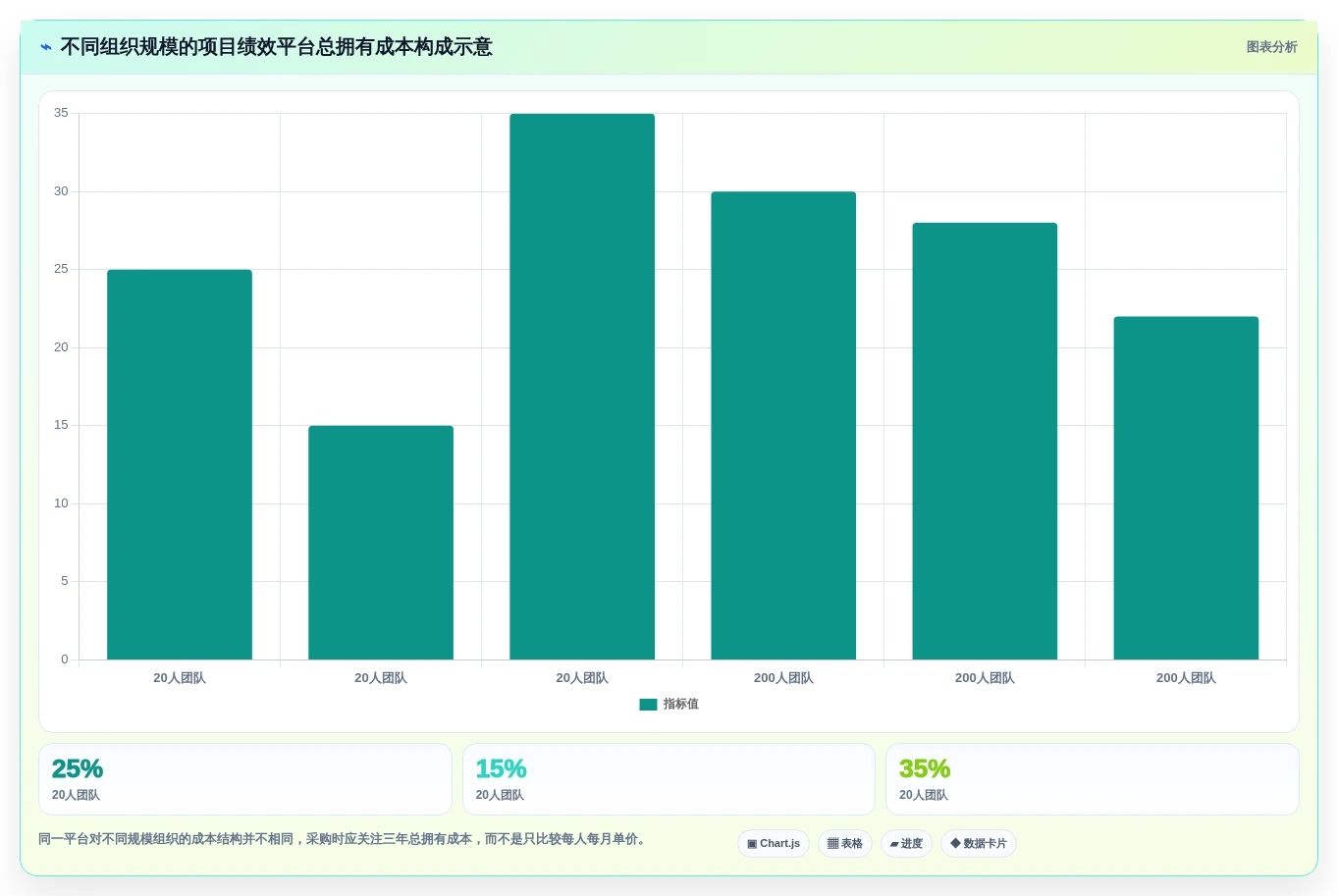 提升团队效率:2026年度8款顶级项目绩效平台推荐