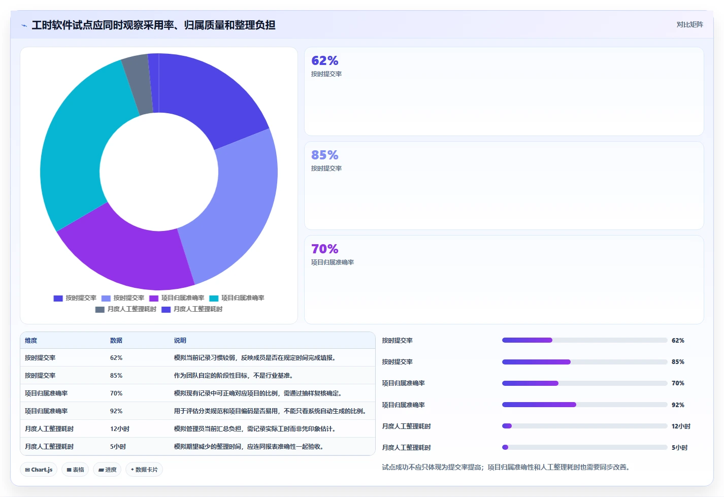 项目管理新趋势:2026年最受欢迎的5大工时表软件推荐