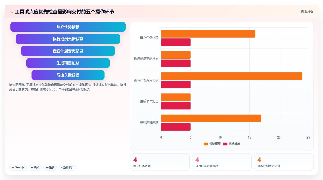 项目经理必看:2026年做项目进度表用什么软件选型指南 - 8款工具深度分析