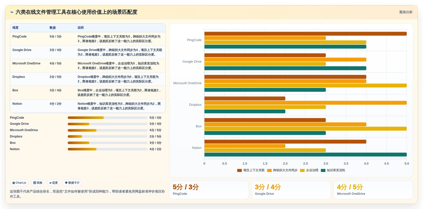 2026年效率之选：6款顶尖在线文件管理工具全面对比