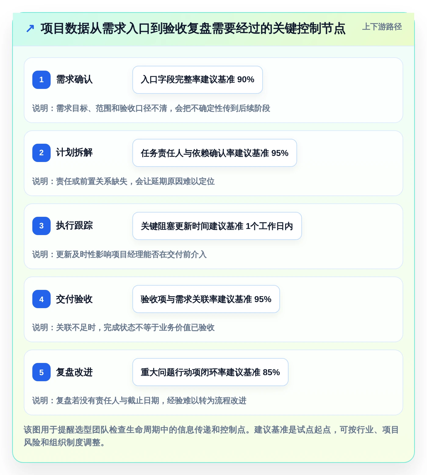 项目经理必读:2026年最热门的5款项目管理LTC工具盘点
